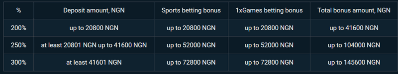 Different 1xbet sports bonuses